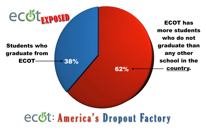 ECOT Dropout Factory